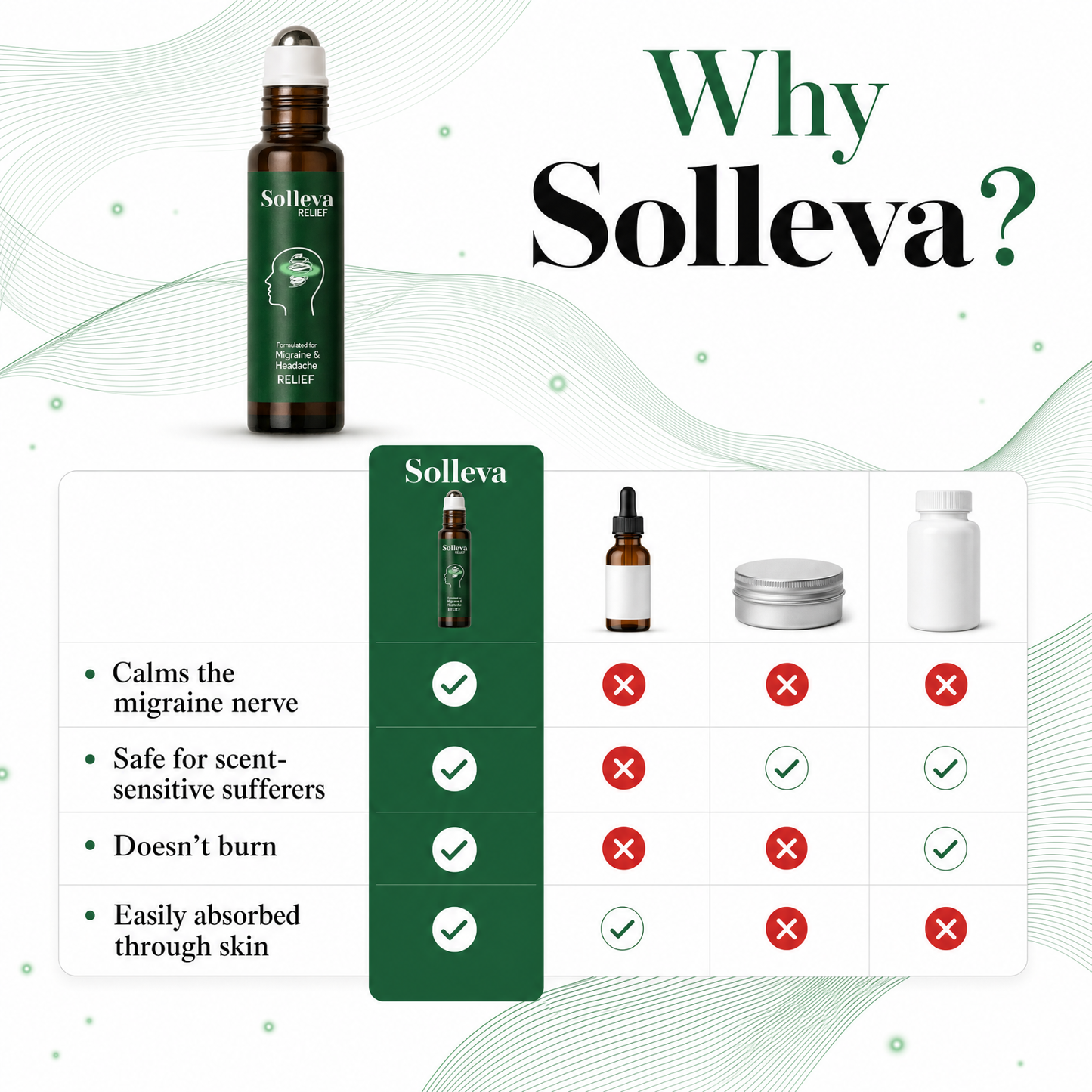 Solleva Relief™